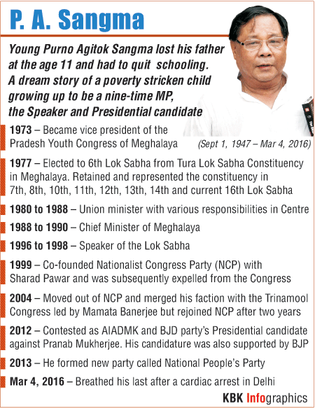 Career of PA Sangma PA Sangma death,PA Sangma life,PA Sangma inforgraphic