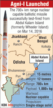 Nuclear-capable Agni-I missile test-fired