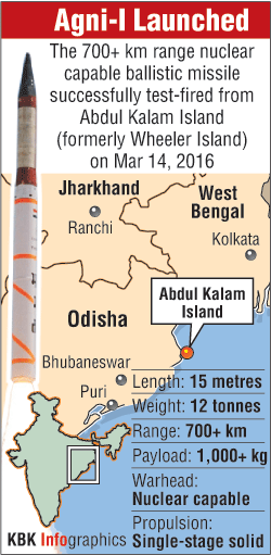 Nuclear-capable Agni-I missile test-fired Agni-I missile,India test fires Agni-I missile,India Agni-I,Agni-I missile launched