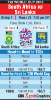 South Africa vs Sri Lanka,world t20,ICC World T20 2016