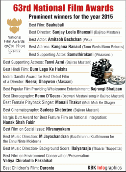 Winners of 63rd National Film Awards