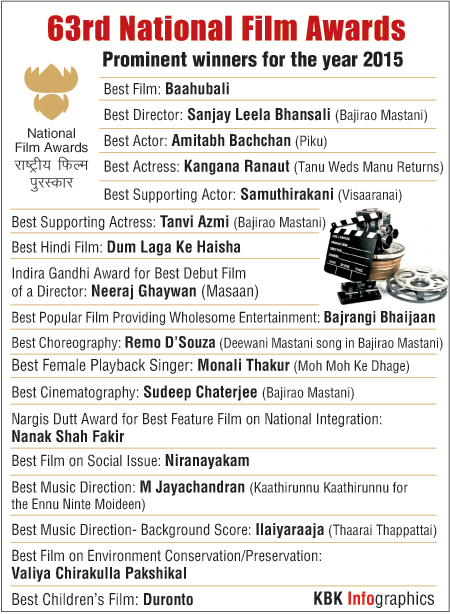 Winners of 63rd National Film Awards National Film Awards 2016,National Awards 2016,63rd National Film Awards,India awards,National Film Awards infographic