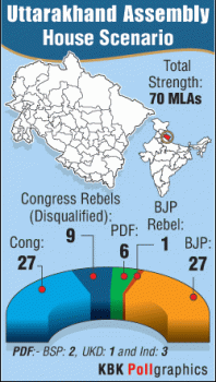Seats in the Uttarakhand Legislative Assembly