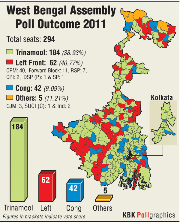 West Bengal Assembly election results 2011 West Bengal,Assembly election,West bengal assembly elections 2016