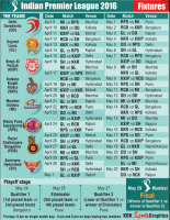 IPL 2016,Indian Premier League,IPL infographic,IPL schedule,IPL fixtures