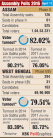 Assembly polls 2016 voter turnout