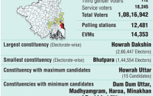 Phase 4 of West Bengal polls begins