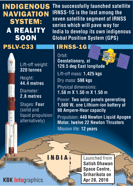 rings about Jupiter list satellites launched india