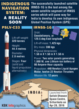 India's final IRNSS satellite launched