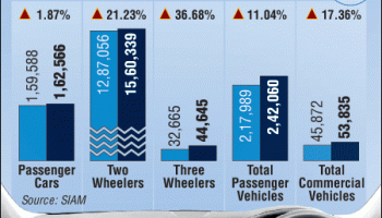 Passenger car sales,April car sales,car sale inforgraphic