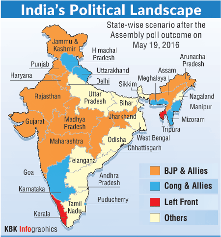 India’s Political Landscape India,india politics,India’s Political Landscape,political landscape