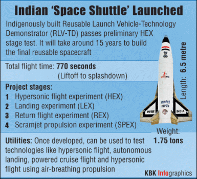 First India-made reusable space shuttle launched