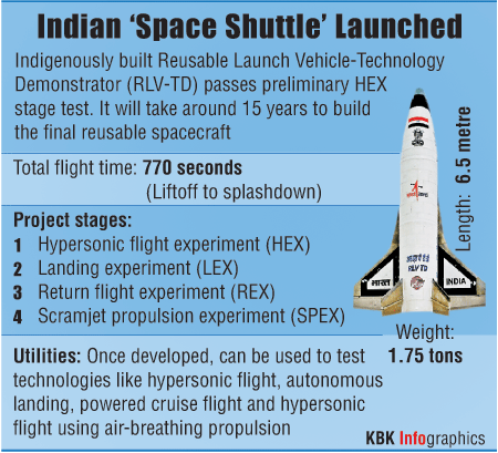 First India-made reusable space shuttle launched RLV TD,space shuttle launched,India space shuttle