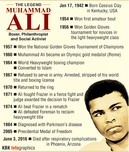 Muhammad Ali, 'the greatest of all time,' dead at 74 Muhammad Ali,Muhammad Ali inforgraphic,Muhammad Ali fights,Muhammad Ali life