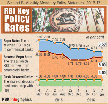 RBI keeps repo rate unchanged but inflation reference suggests hawkish policy