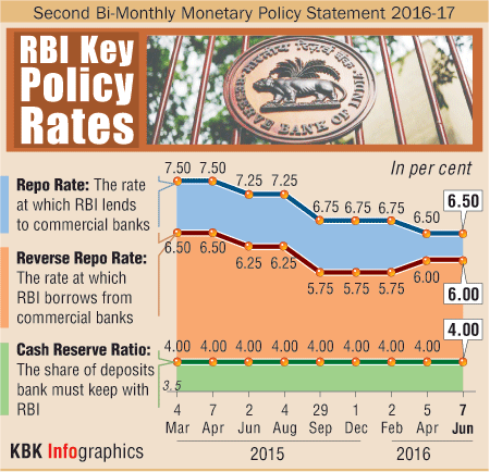 RBI keeps repo rate unchanged but inflation reference suggests hawkish policy Reserve Bank of India,RBI,repo rate,repo rate 6.5%,inflation