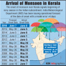 Forecasts of the Monsoon Onset