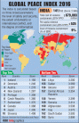 Global Peace Index 2016 Graphic