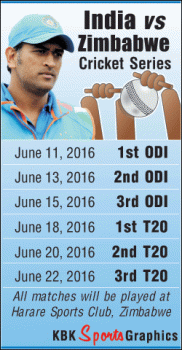 India vs Zimbabwe Cricket Series