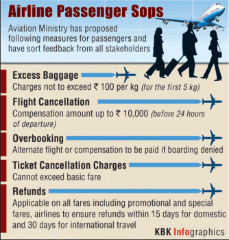 Govt. offers sops for air passengers