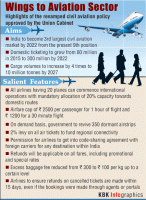 Aviation,civil aviation,India aviation,India Aviation sector,civil aviation policy 2016