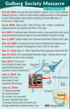 Graphic on Chronology of Gulbarg Society Massacre
