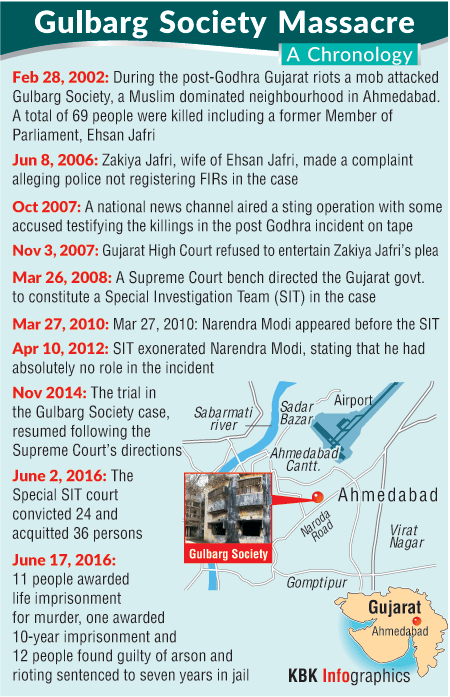 Graphic on Chronology of Gulbarg Society Massacre Gulbarg Society massacre case,Gulbarg society massacre,gulbarg,Gulbarg Society massacre case sentencing