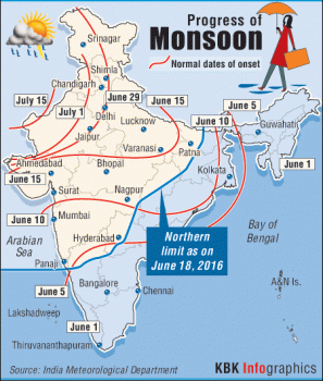 Progress of Monsoon Graphic