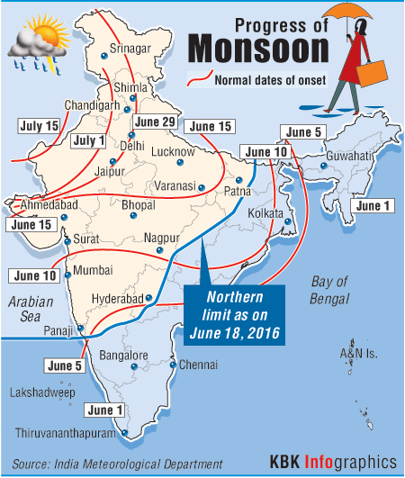 Progress of Monsoon Graphic Monsoon,Monsoon rainfall,monsoon India,southwest monsoon,monsoon forecast,india monsoon forecast,India monsoon