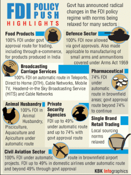 Radical changes in the FDI sector with 100% FDI in defence and aviation