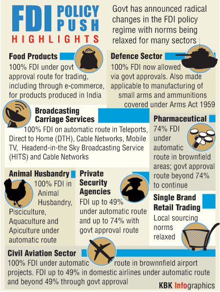 Radical changes in the FDI sector with 100% FDI in defence and aviation FDI,Foreign Direct Investment,100% FDI in defence,100% FDI in aviation