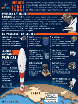 Graphic on Successful Launch of PSLV-C34