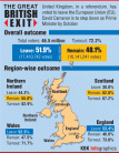 Graphic on UK Referendum
