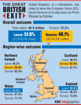Graphic on UK Referendum