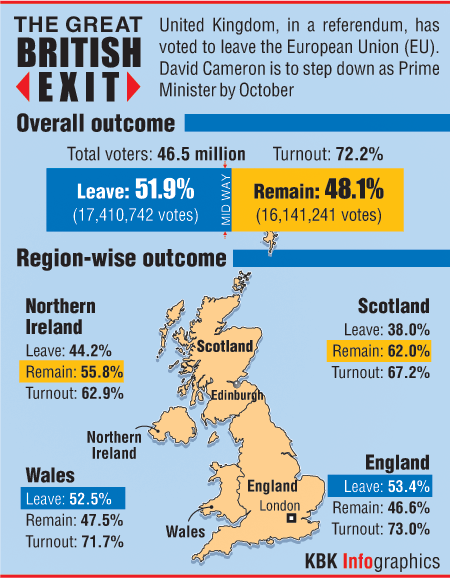 Graphic on UK Referendum United Kingdom,UK,eu referendum,Referendum,brexit,Brexit vote,brexit fears,brexit remain vs leave,Brexit referendum,Brexit effect,David Cameron brexit plans,brexit remain,brexit effects
