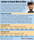 Anil Kumble Profile