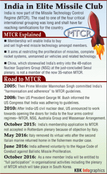 Graphic on India's Entry to MTCR