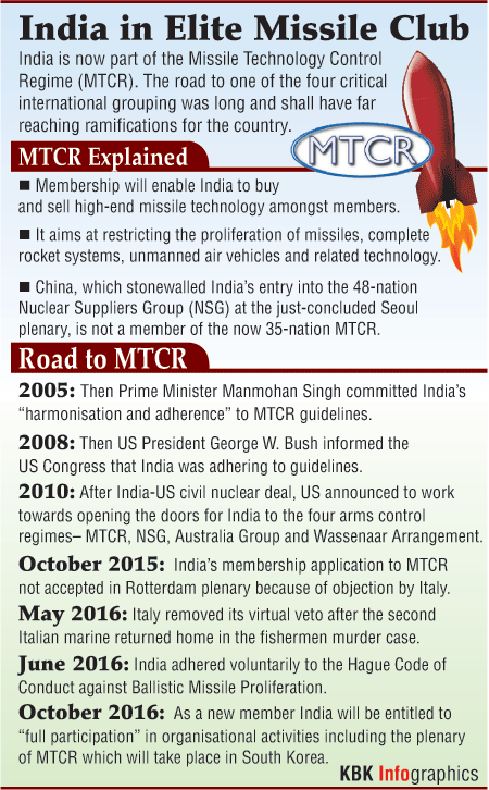 Graphic on India's Entry to MTCR MTCR,India admission to MTCR,India membership MTCR,MTCR member nations,India,Missile Technology Control Regime