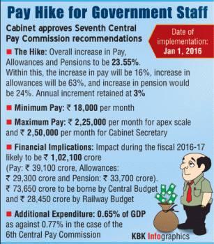 7th Pay Commission Graphic