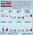 Core Industries Graphics