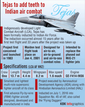 Graphic on LCA Tejas