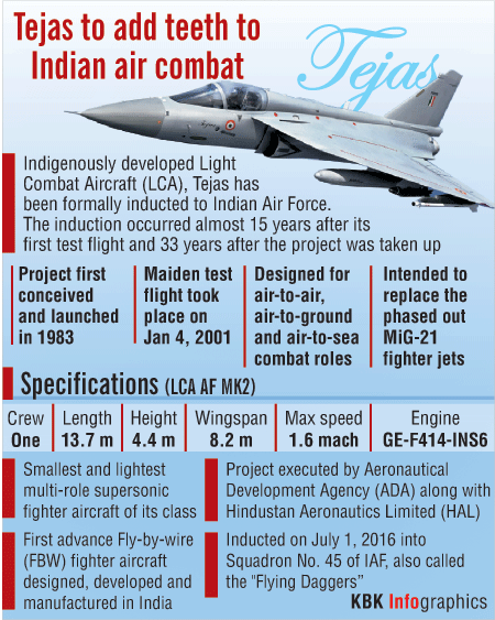 Graphic on LCA Tejas Lca tejas,lca,LCA Tejas development,Iron Fist 2016 LCA Tejas,tejas,HAL Tejas