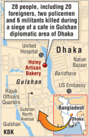 Dhaka,dhaka attack,Dhaka Terrorist Attack,dhaka terror attack,dhaka isis attack bangladesh,dhaka siege ends,ISIS attacks eatery in dhaka Bangladesh,ISIS attacks cafe in dhaka,dhaka ISIS attack