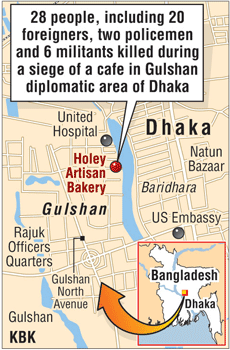 Map of Bangladesh (28 people, including 20 foreigners, two policemen and 6 militants killed)