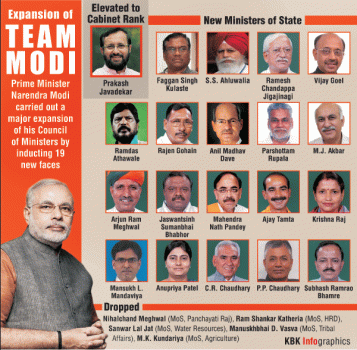Expansion of Team Modi Graphic