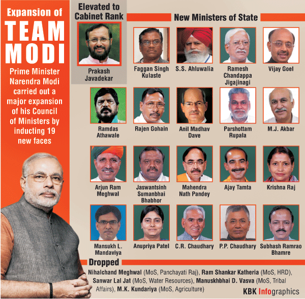 Expansion of Team Modi Graphic Narendra Modi,Modi Government,modi cabinet,PM Modi cabinet reshuffle,modi cabinet reshuffle,Cabinet,cabinet reshuffle,cabinet ministers,cabinet expansion,Union Cabinet