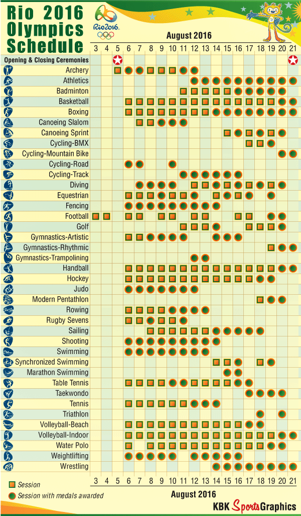 Rio 2016 Olympics Schedule Graphic Olympics,Rio Olympics 2016,Rio Olympics,2016 rio olympics,Rio Olympics news,Olympic,India Rio Olympics,2016 Olympics,olympics 2016,Rio 2016 Olympics,India Rio Olympics 2016,India in Rio Olympics,brazil olympics 2016