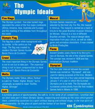 The Olympic Ideals