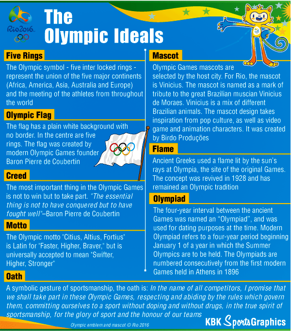The Olympic Ideals Olympics,Rio Olympics,Olympics Ideals