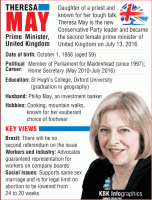 UK Prime Minister Theresa May,UK Prime Minister,Theresa May,David Cameron resigns,David Cameron